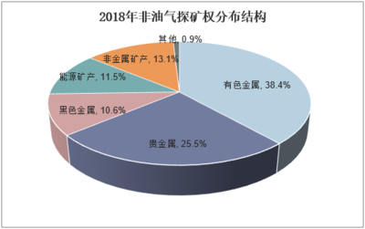 2020-2025年地質(zhì)勘查行業(yè)市場(chǎng)分析及發(fā)展前景報(bào)告 法律視角下的解讀